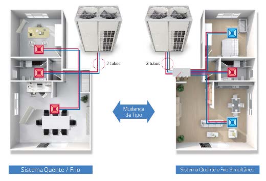 Ar Condicionado VRV no Jardim Anália Franco Ar Condicionado VRV no Jardim Anália Franco